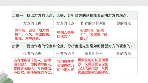 部编版语文九年级上册第五单元整体教学 课件(共38张PPT)