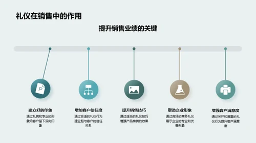 商务礼仪助力销售