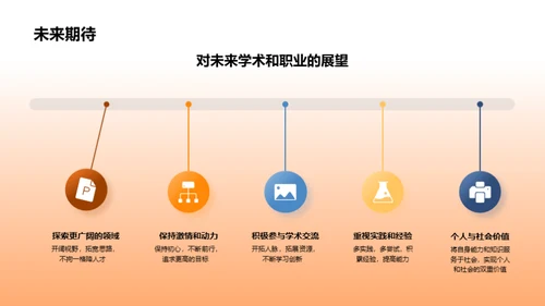 研究生申请全攻略