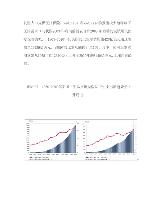 美国医院私有化、集团化发展模式及启示研究分析医疗控费