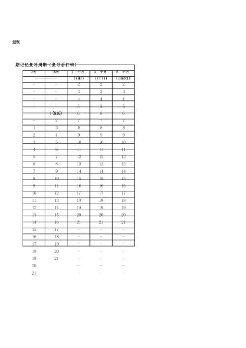 单词艾宾浩斯遗忘曲线复习计划表.docx