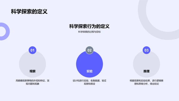 小学生科学探索PPT模板