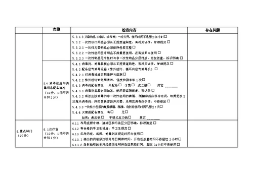 基层医院感染管理督导检查表(门诊部诊所村卫生室)-