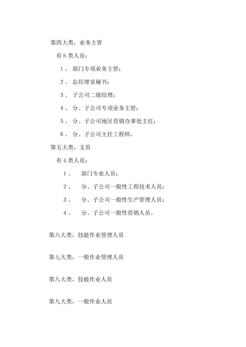 WW集团薪酬及考评全新体系.docx