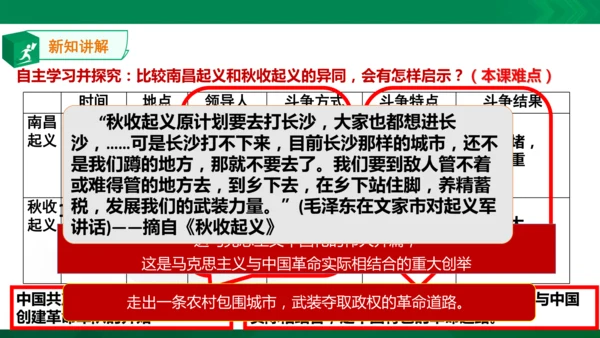第四课第二框工农武装割据（课件）