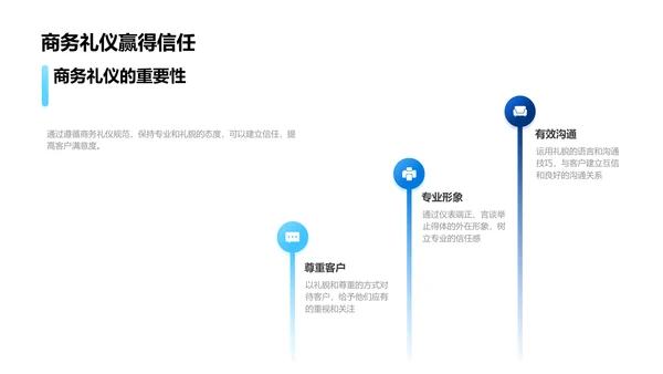 理赔业务与商务礼仪PPT模板