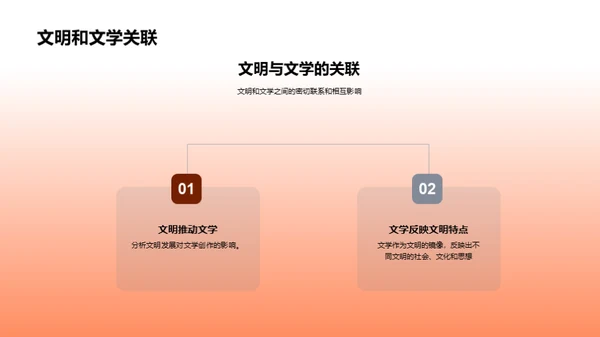 文明影响下的文学