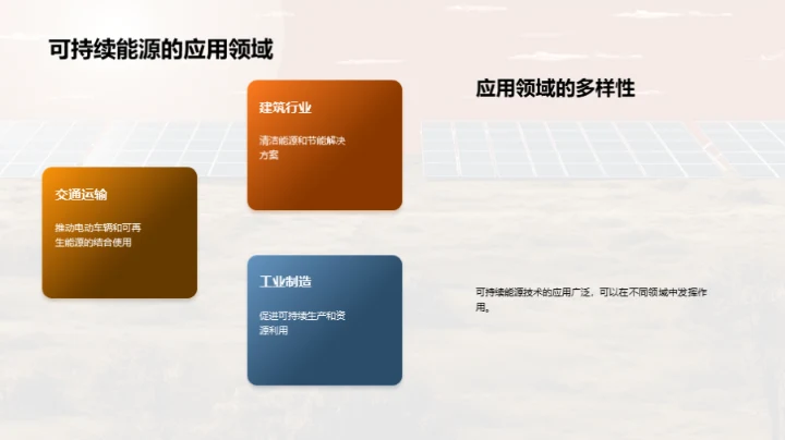 可持续能源技术与应用