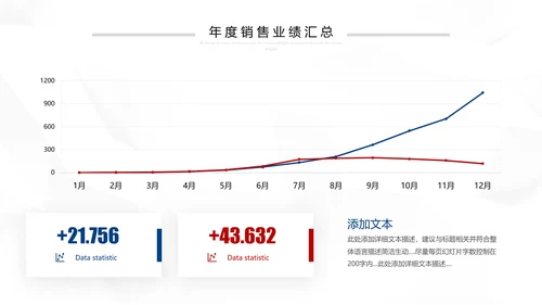 2021红蓝简约2021市场部年终总结新年计划述职报告PPT