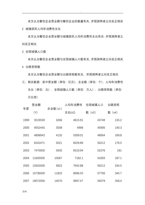 我国限额以上餐饮企业营业额的影响因素分析