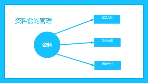 科室质量与安全管理PPT模板