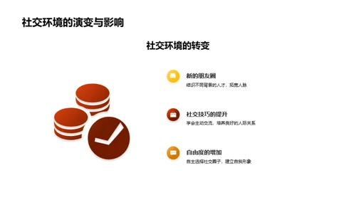 行为习惯 塑造成功