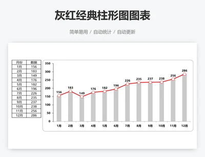 灰红经典柱形图图表