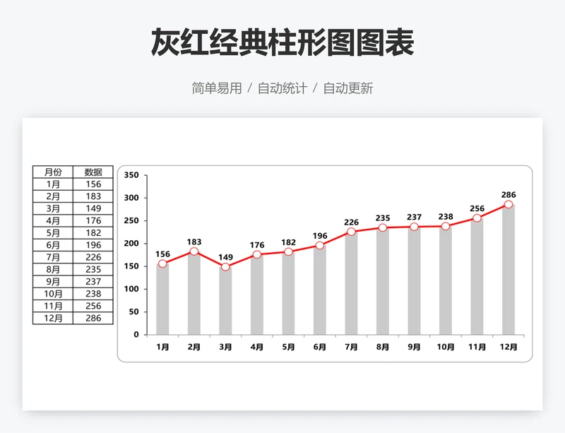 灰红经典柱形图图表