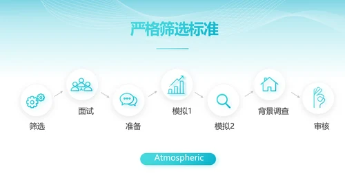 蓝色智慧医院医疗科技信息化建设工作总结PPT