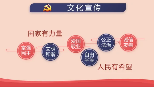 红色简约党建青年党员干部思想党课动态PPT