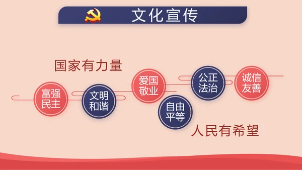 红色简约党建青年党员干部思想党课动态PPT