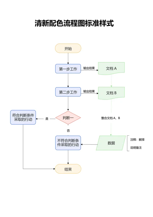 清新配色流程图标准样式