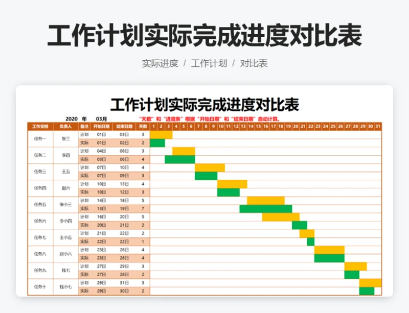 工作计划实际完成进度对比表