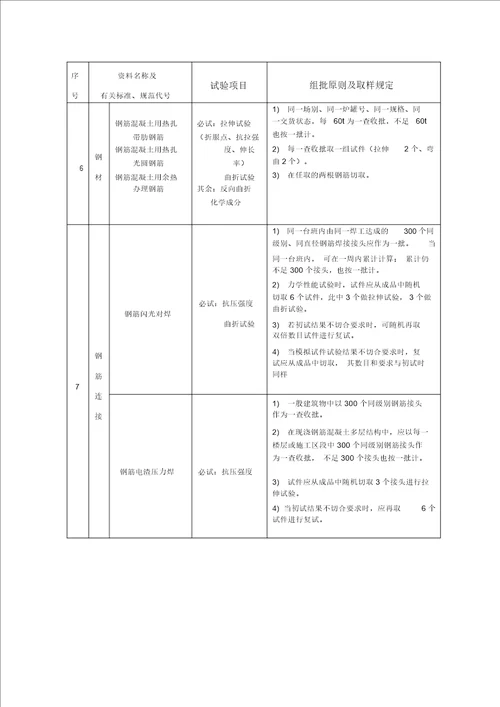 见证取样方案