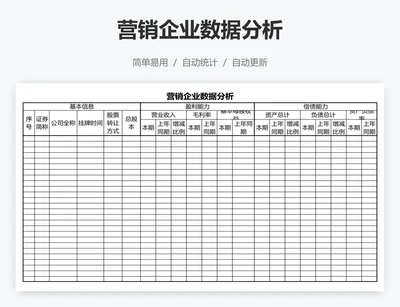 营销企业数据分析