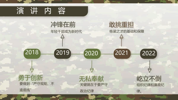 迷彩风军队军事工作总结汇报动态PPT
