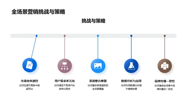 科技行业全景营销