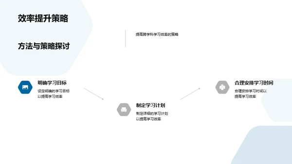 跨学科学习导论