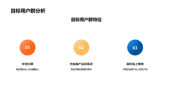 电商金融营销新策略