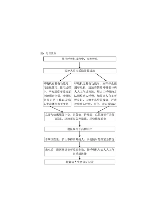 护理应急预案正文