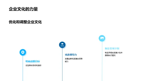 科技与金融企业文化