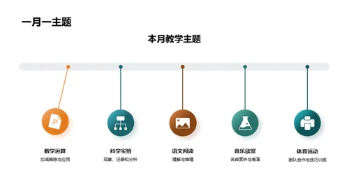 教学成果与未来展望