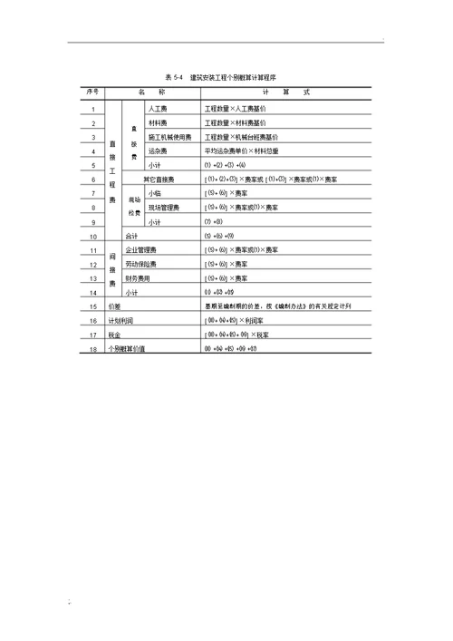 铁路工程概算费用组成表