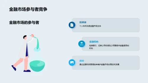 金融市场的未来：趋势与策略