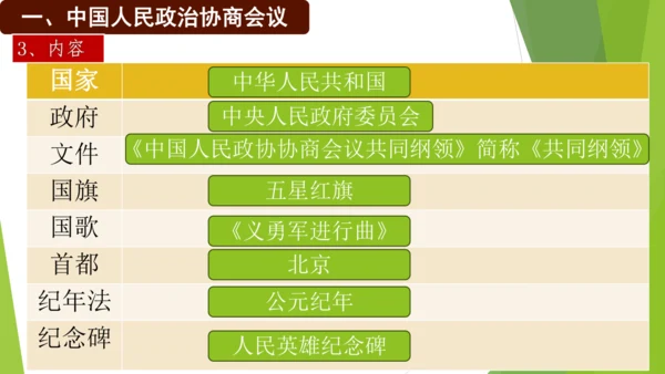 第1课 中华人民共和国成立  课件