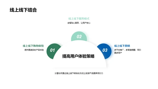 双十二旅游策略解析