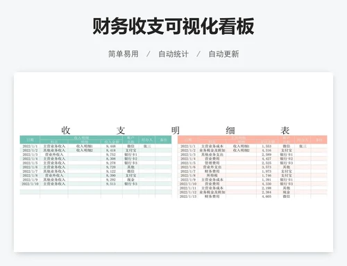 财务收支可视化看板