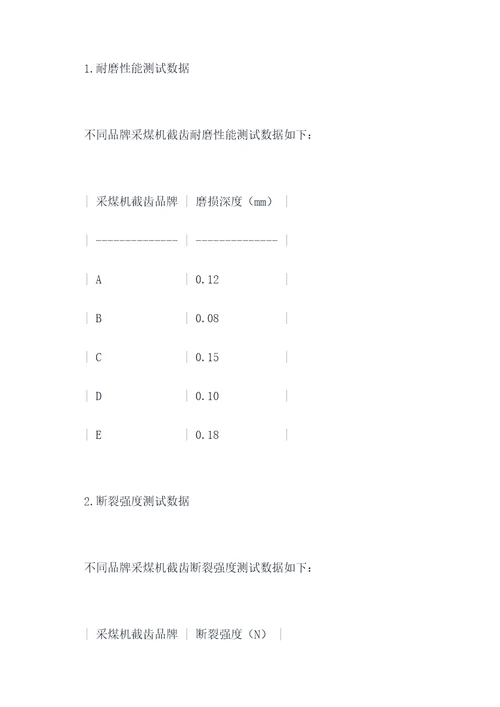 采煤机截齿实验报告