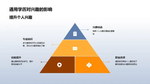 探索通用学历价值