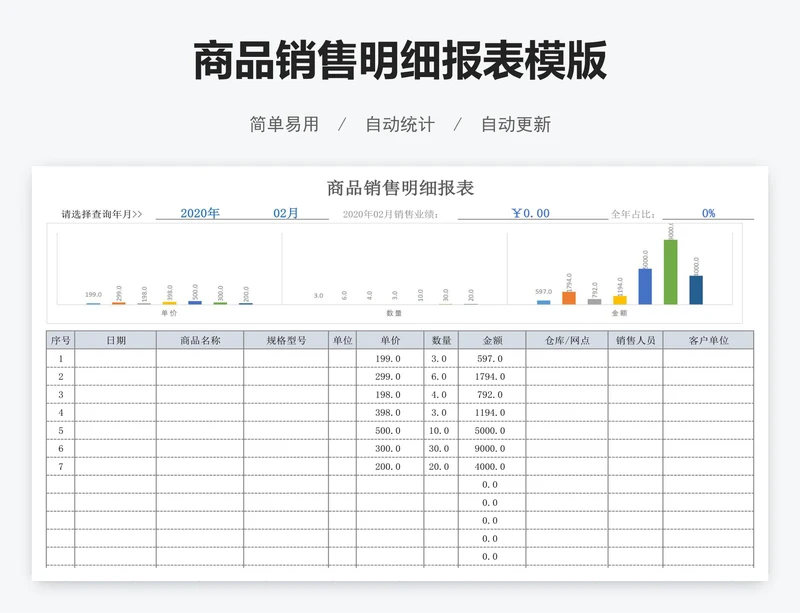 商品销售明细报表模版