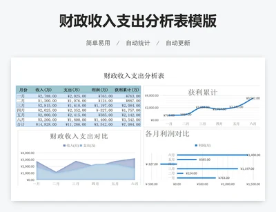 财政收入支出分析表模版