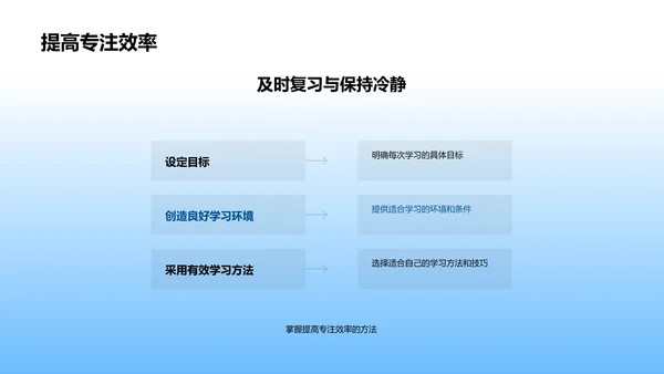 初三数学高效复习PPT模板