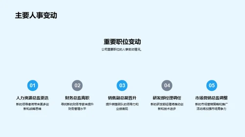人力资源行政总结与展望