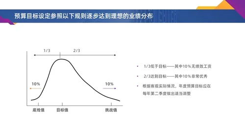 彩色水彩简约商务激励方案企业培训PPT课件