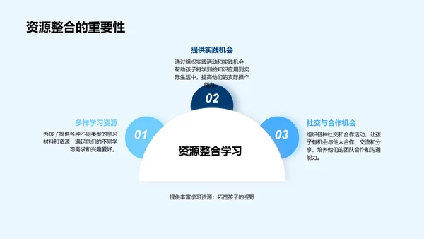 初一学科成长指南