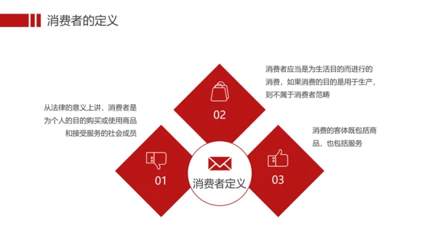 国际消费者权益保护日打假科普PPT模板