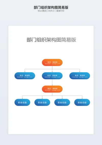 部门组织架构图简易版