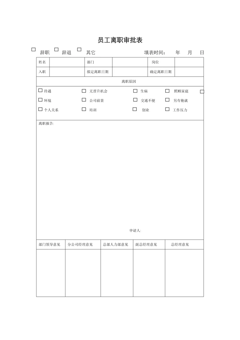 员工离职审批表.docx