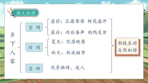 【核心素养】部编版语文四年级下册-2.乡下人家 第2课时（课件）