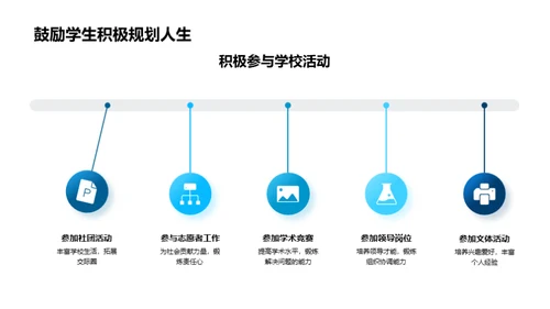 规划你的高二之旅